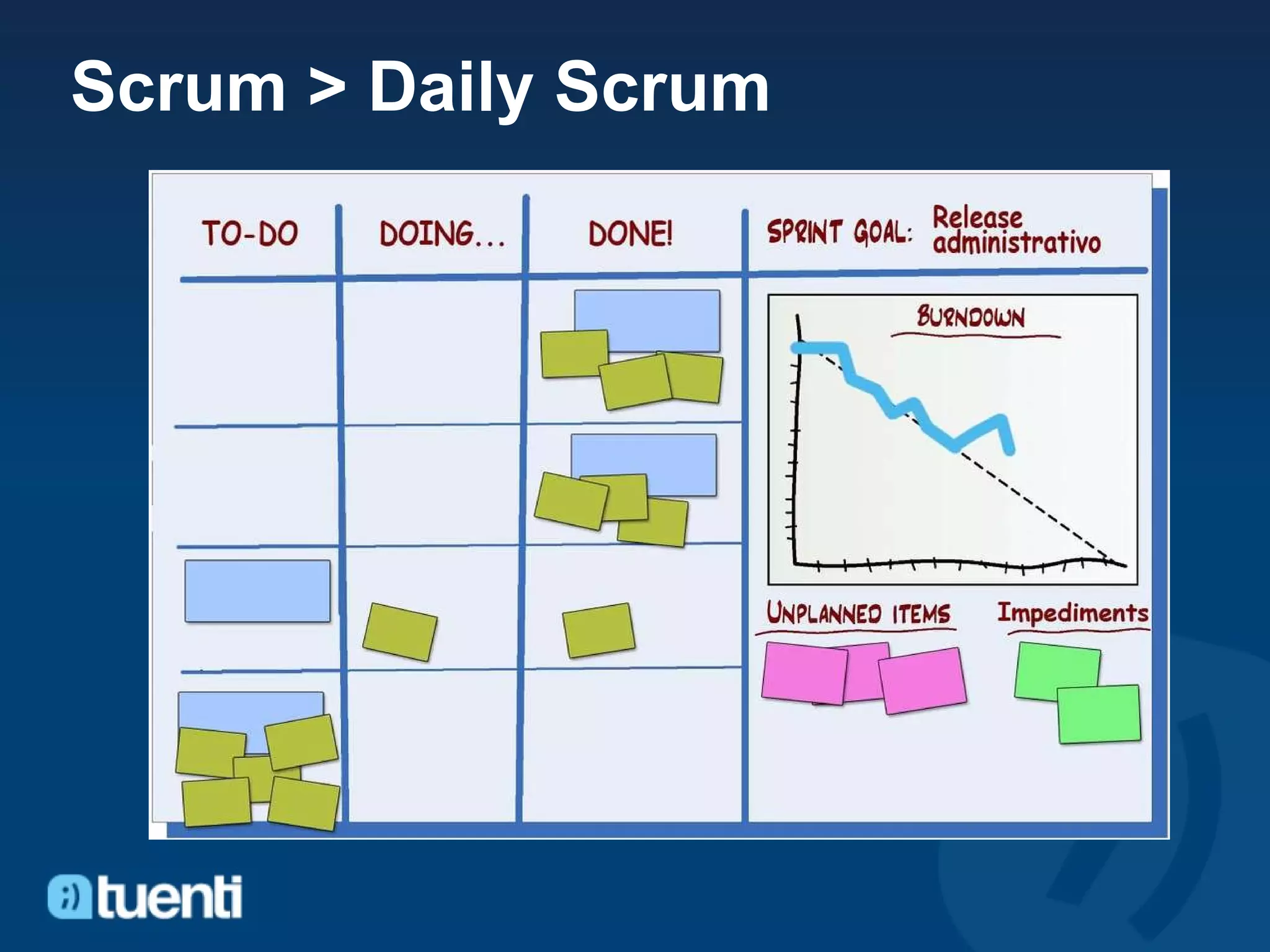 Scrum > Daily Scrum 