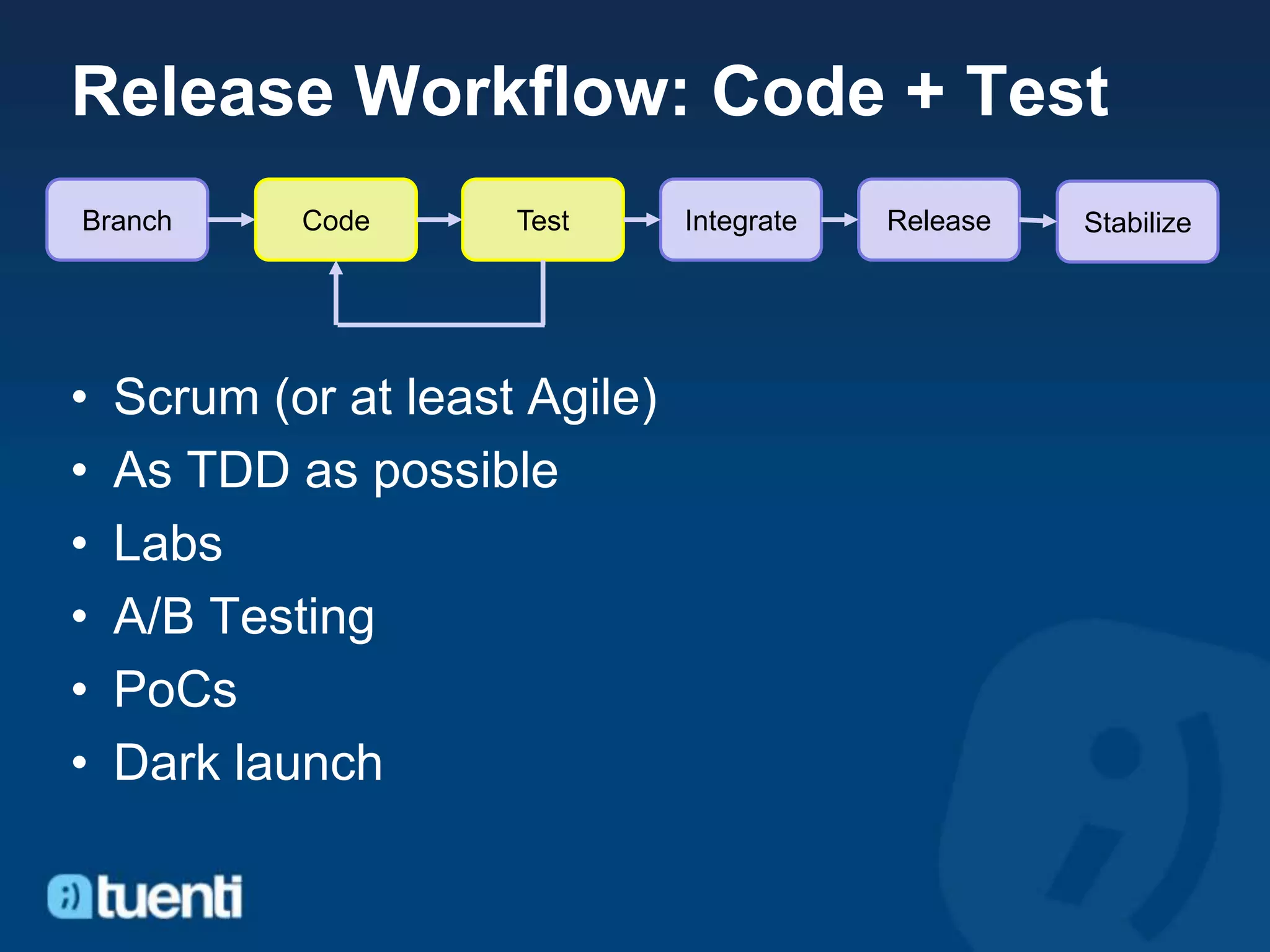 Release Workflow: Code + Test
Branch      Code      Test      Integrate   Release   Stabilize




•   Scrum (or at least Agile)
•   As TDD as possible
•   Labs
•   A/B Testing
•   PoCs
•   Dark launch
 