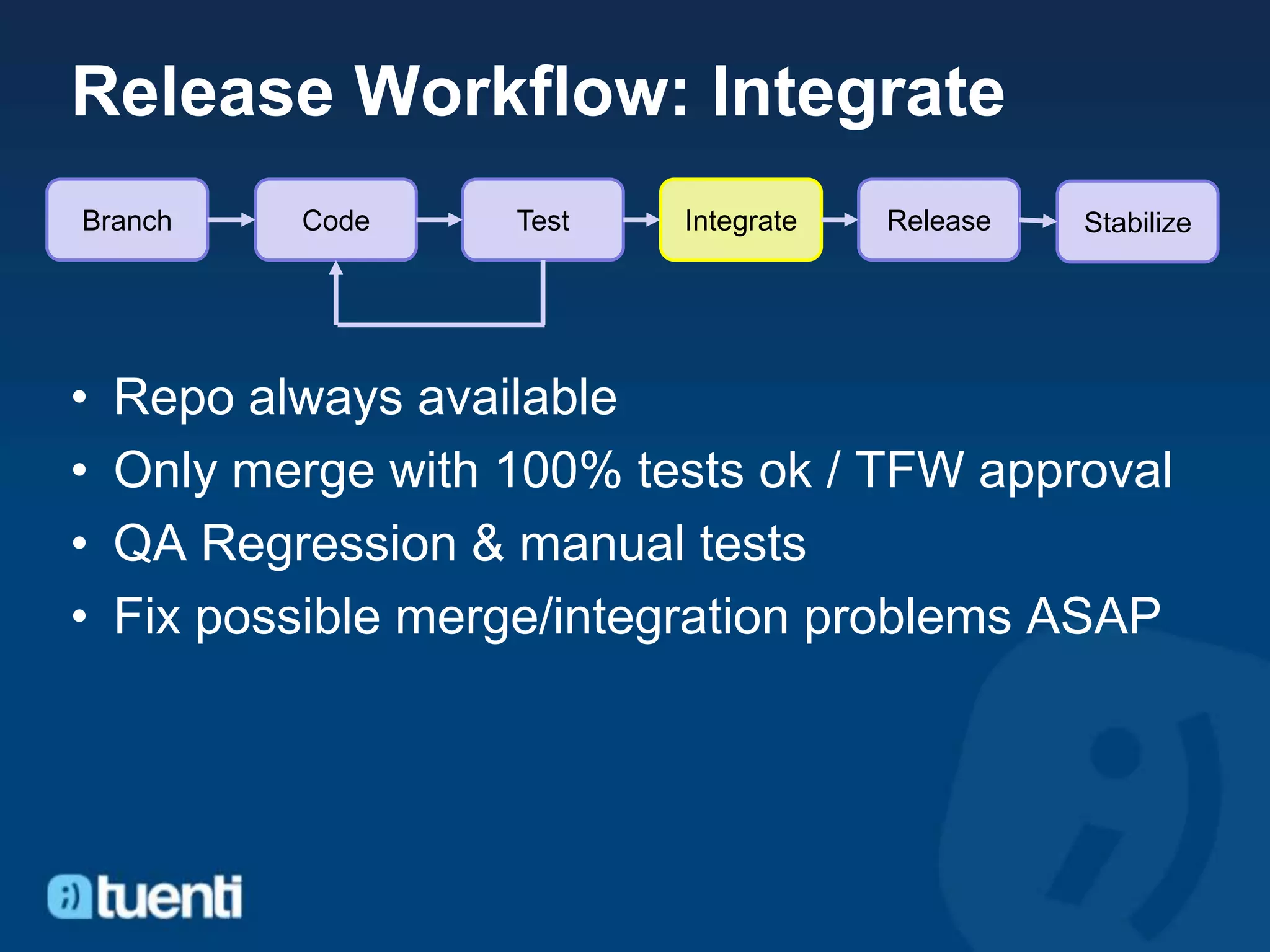 Release Workflow: Integrate
Branch     Code     Test   Integrate   Release   Stabilize




•   Repo always available
•   Only merge with 100% tests ok / TFW approval
•   QA Regression & manual tests
•   Fix possible merge/integration problems ASAP
 