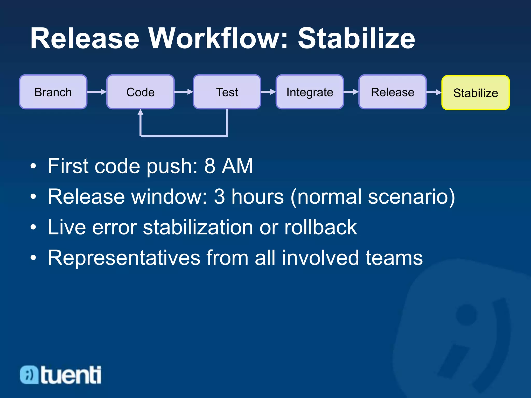 Release Workflow: Stabilize
Branch     Code     Test    Integrate   Release   Stabilize




•   First code push: 8 AM
•   Release window: 3 hours (normal scenario)
•   Live error stabilization or rollback
•   Representatives from all involved teams
 