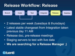 Release Workflow: Release
Branch    Code     Test    Integrate   Release   Stabilize




• 2 releases per week (tuesdays & thursdays)
• Latest stable changeset from Integration taken
  previous day 11 AM
• Release doc, pre-release meetings
• Staging servers to test with live data
• We are searching for a Release Manager ;)
 