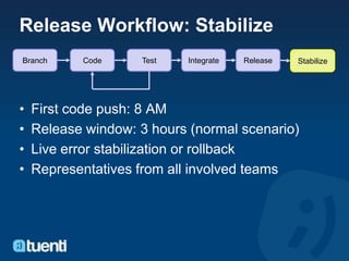 Release Workflow: Stabilize
Branch     Code     Test    Integrate   Release   Stabilize




•   First code push: 8 AM
•   Release window: 3 hours (normal scenario)
•   Live error stabilization or rollback
•   Representatives from all involved teams
 
