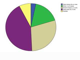Mi cuenta  Lugar que permite poner la privacidad para solo las personas que tu desees puedan observar tu perfil, además se puede modificar la propia información personal, etc.