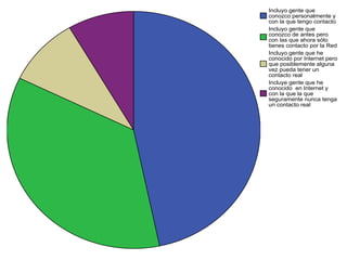 Hablar  con tus amigos.