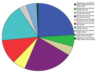 ¿¿Eres tuenti adict@...??COMPRUÉBALO CONTESTANDO A ESTAS  PREGUNTAS:Facebook, Tuenti, Twitter, Flickr... ¿te suenan estos nombres? ¿Que si me suenan? Los tengo grabados a fuego... Hasta estoy pensando ponerle esos nombres a mis dos perros, mi gato y mi cobaya .(10 puntos)sí, claro, los uso de vez en cuando, pero sigo prefiriendo el teléfono... (5 puntos)"feis" qué? Y 20 en inglés, bonita, no se escribe así... (0 puntos)¿Con qué frecuencia entras a comprobar si hay alguna novedad en tu perfil?¿mi perfil? Hoy mejor el derecho que el izquierdo, que me ha salido un granito... (0 puntos)casi todos los días, un poco por cotillear más que por otra cosa... (5 puntos)Estoy 'on-line' 24 horas al día. Cuando no estoy en casa, mi blackberry me mantiene en contacto con el mundo.(10 puntos) 