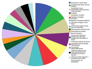 ¿Para Qué Utilizamos Tuenti? Esta es una de las preguntas más curiosas ya que entre los encuestados recibimos diversas respuestas. 