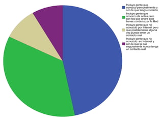¿A Quién aceptas en tuenti? Ya no solo aceptamos en tuenti a nuestros propios amigos, sino que también añadimos aquellos con los que nunca hemos establecido un vínculo de amistad o que simplemente no hemos visto en nuestra vida. Según la encuesta realizada a nuestros tuenti-amigos obtuvimos los siguientes resultados: 