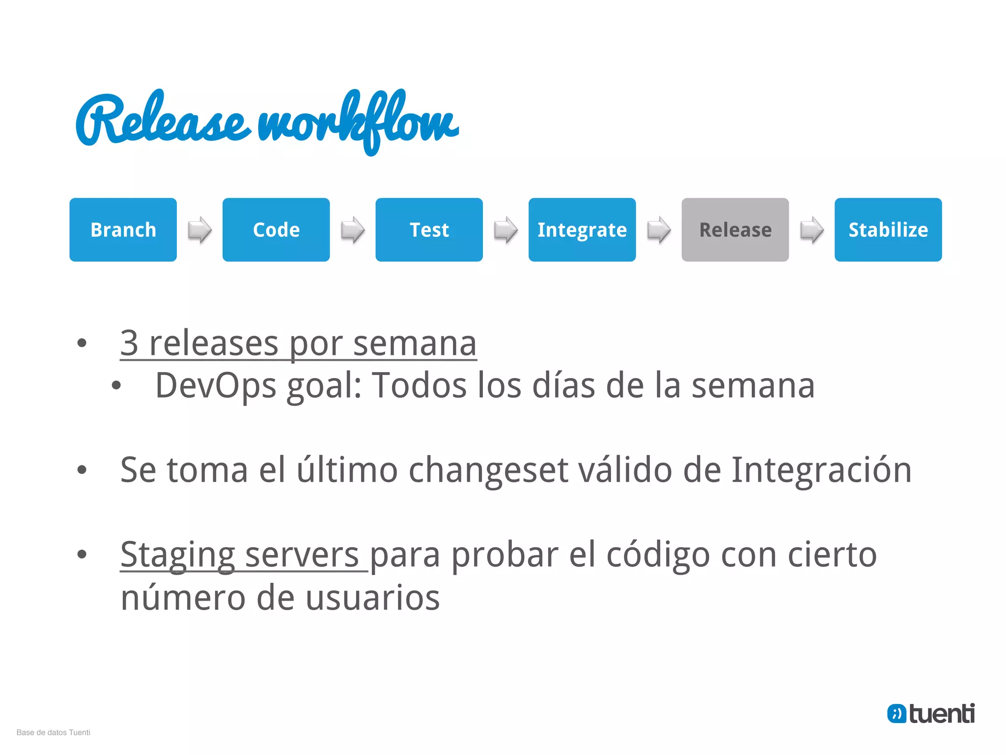Release workflow
                    Branch   Code    Test    Integrate   Release   Stabilize




                •  3 releases por semana
                   •  DevOps goal: Todos los días de la semana

                •  Se toma el último changeset válido de Integración

                •  Staging servers para probar el código con cierto
                   número de usuarios


Base de datos Tuenti"
 