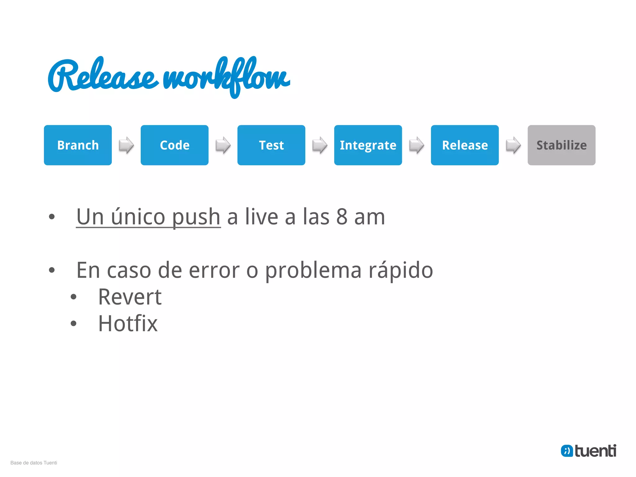 Release workflow
                    Branch   Code    Test    Integrate   Release   Stabilize




                •  Un único push a live a las 8 am

                •  En caso de error o problema rápido
                   •  Revert
                   •  Hotfix




Base de datos Tuenti"
 