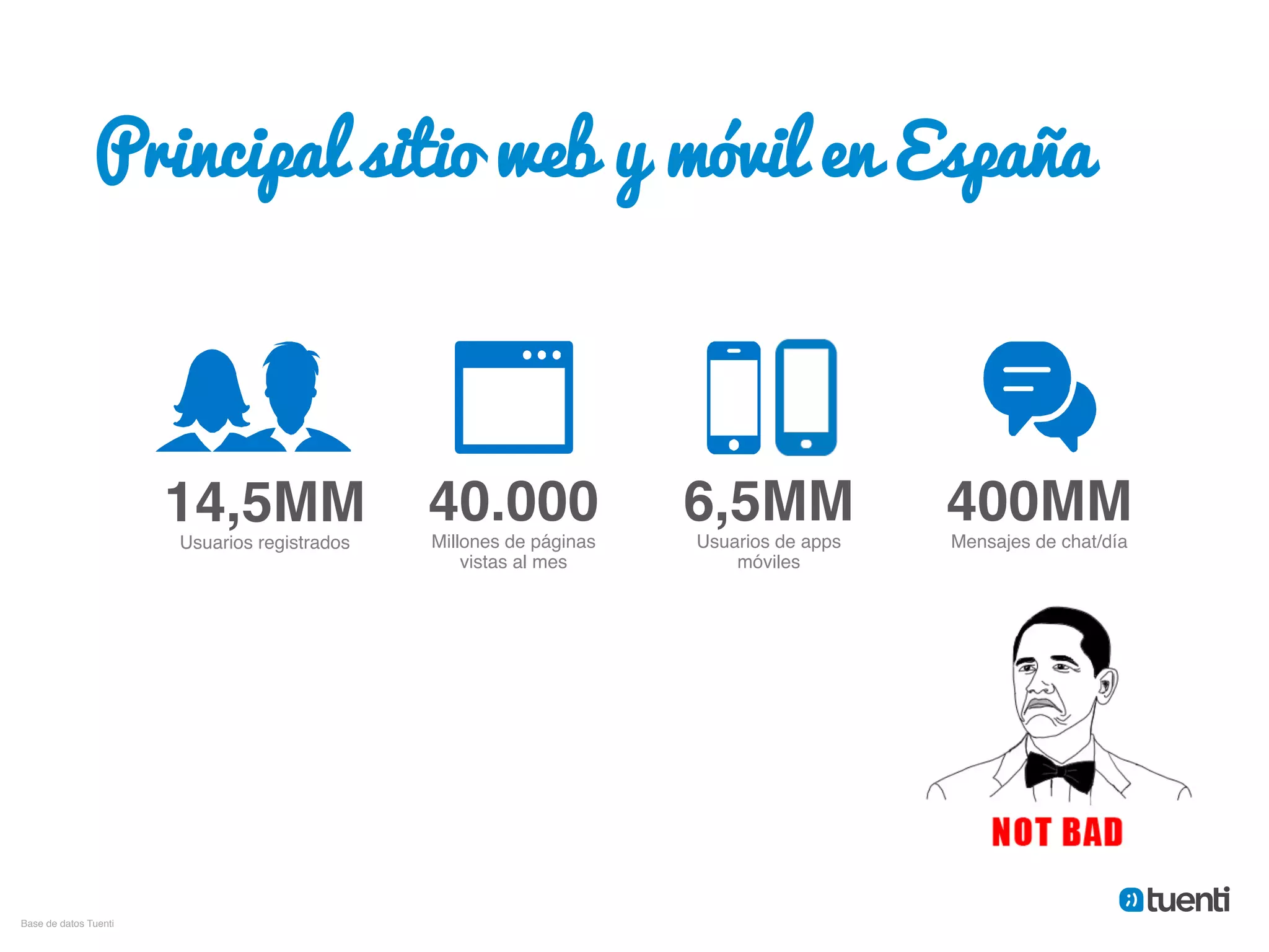 Principal sitio web y móvil en España




                        14,5MM! 40.000!
                        Usuarios registrados"   Millones de páginas
                                                                      6,5MM!
                                                                      Usuarios de apps
                                                                                         400MM!
                                                                                         Mensajes de chat/día"
                                                    vistas al mes"        móviles"




Base de datos Tuenti"
 