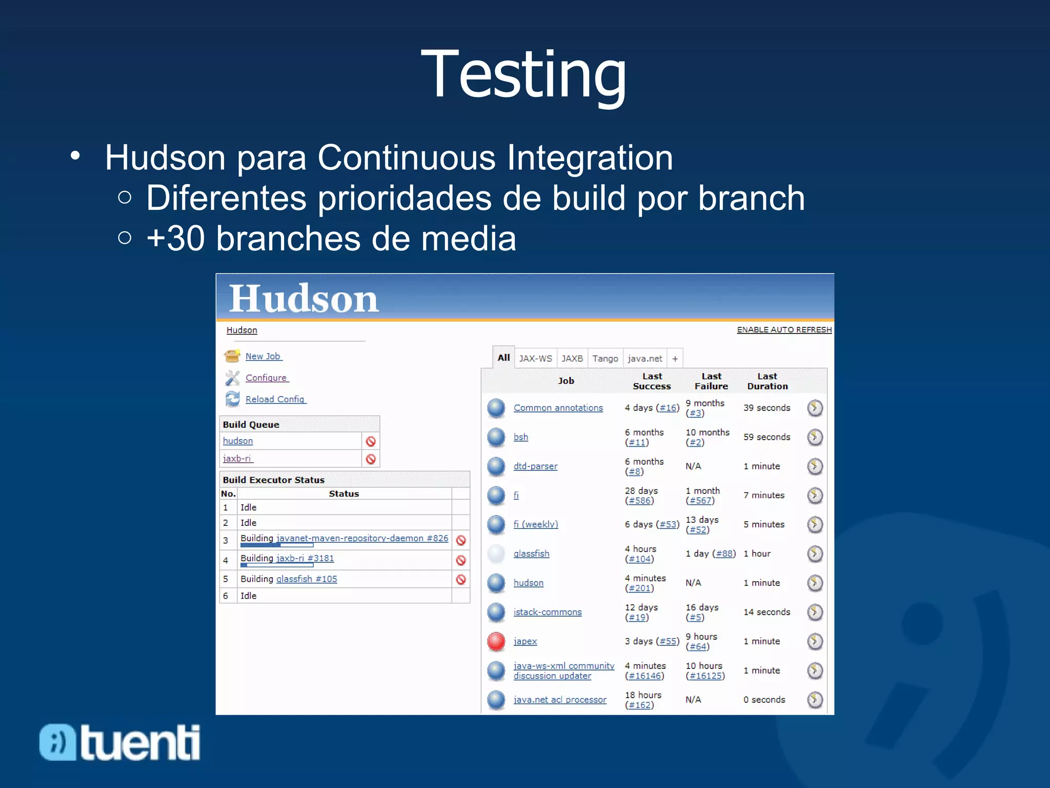 Testing Hudson para Continuous Integration Diferentes prioridades de build por branch +30 branches de media  