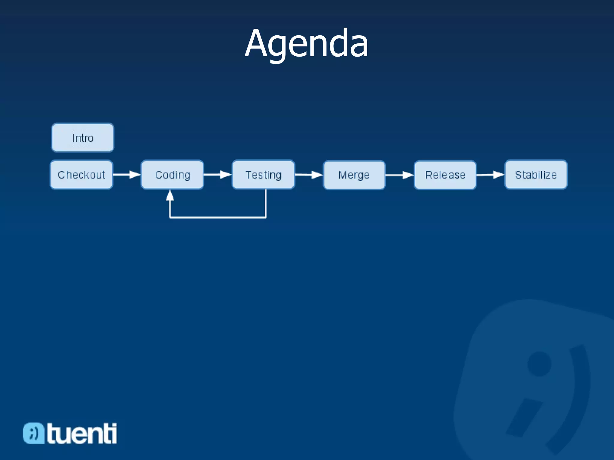 Agenda 
