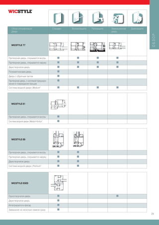 Обзор спецификаций                    Стандарт   Взломозащита   Пулезащита   Эвакуационная   Дымозащита
   Двери                                                                        дверь




                                                                                                             ОБЗОР
   WICSTYLE 77




Притворная дверь, открывается внутрь         I          I              I            I

Притворная дверь, открывается наружу         I          I              I            I

Двухстворчатая дверь                         I          I              I            I

Полумаятниковая дверь                        I

Дверь с обратным тактом                      I

Притворная дверь, с системой предохра-       I
нения от повреждения пальцев
Система входной двери „Medium“               I          I              I            I




  WICSTYLE 81




Притворная дверь, открывается внутрь         I

Система входной двери „Medium Kontur“        I




  WICSTYLE 88




Притворная дверь, открывается внутрь         I          I

Притворная дверь, открывается наружу         I          I

Двухстворчатая дверь                         I          I

Система входной двери „Premium“              I          I




  WICSTYLE 65ED




Одностворчатая дверь                         I                                      I

Двухстворчатая дверь                         I

Интегрируется в фасад                        I

Замыкание на несколько замков сразу          I

                                                                                                             29
 
