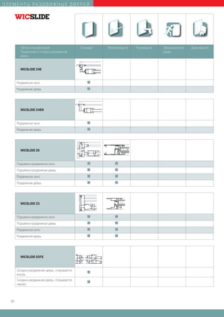 Э Л Е М Е Н Т Ы РАЗД В И Ж Н Ы Х Д В Е Р Е Й




           Обзор спецификаций                    Стандарт   Взломозащита   Пулезащита   Эвакуационная   Дымозащита
           Раздвижная и складно-раздвижная                                              дверь
           дверь


           WICSLIDE 24E


         Раздвижное окно                             I

         Раздвижная дверь                            I




           WICSLIDE 24EN


         Раздвижное окно                             I

         Раздвижная дверь                            I




           WICSLIDE 26


         Подъёмно-раздвижное окно                    I          I

         Подъёмно-раздвижная дверь                   I          I

         Раздвижное окно                             I          I

         Раздвижная дверь                            I          I




           WICSLIDE 23


         Подъёмно-раздвижное окно                    I          I

         Подъёмно-раздвижная дверь                   I          I

         Раздвижное окно                             I          I

         Раздвижная дверь                            I          I




           WICSLIDE 65FS


         Складно-раздвижная дверь, открывается       I
         внутрь
         Складно-раздвижная дверь, открывается       I
         наружу




    30
 