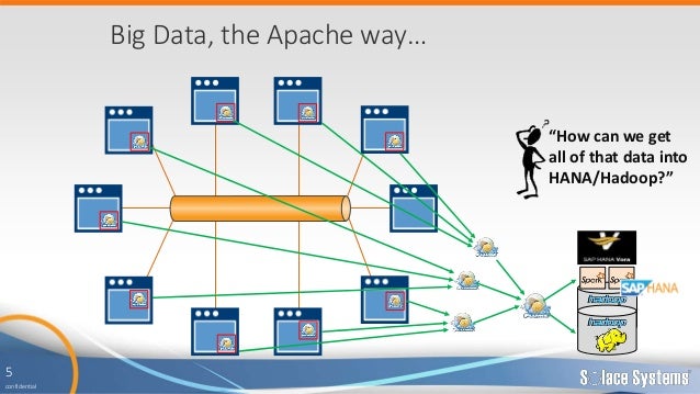Fast Big Data Ingest Into Sap Hana