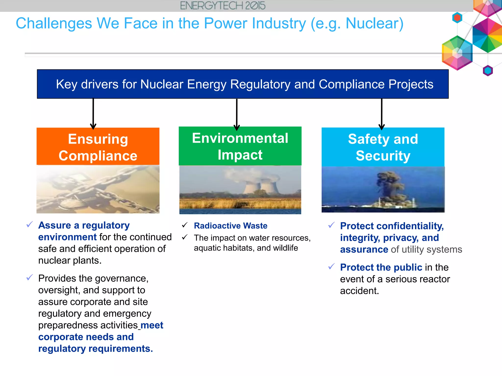 15
Challenges We Face in the Power Industry (e.g. Nuclear)
 Radioactive Waste
 The impact on water resources,
aquatic habitats, and wildlife
Key drivers for Nuclear Energy Regulatory and Compliance Projects
Ensuring
Compliance
Environment
alSafety and
Security
 Protect confidentiality,
integrity, privacy, and
assurance of utility systems
 Protect the public in the
event of a serious reactor
accident.
 Assure a regulatory
environment for the continued
safe and efficient operation of
nuclear plants.
 Provides the governance,
oversight, and support to
assure corporate and site
regulatory and emergency
preparedness activities meet
corporate needs and
regulatory requirements.
Environmental
Impact
 