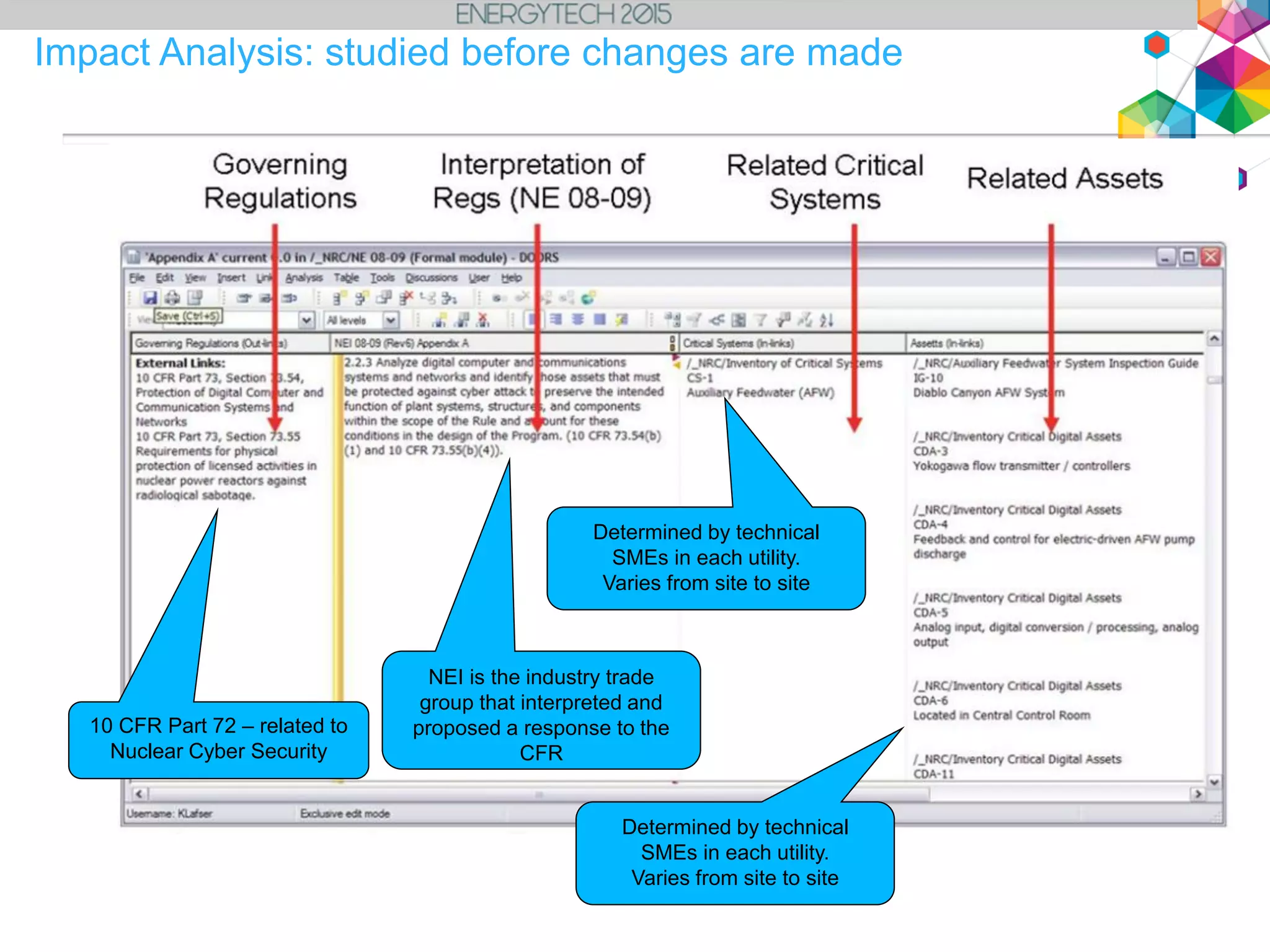 20
Impact Analysis: studied before changes are made
10 CFR Part 72 – related to
Nuclear Cyber Security
NEI is the industry trade
group that interpreted and
proposed a response to the
CFR
Determined by technical
SMEs in each utility.
Varies from site to site
Determined by technical
SMEs in each utility.
Varies from site to site
 