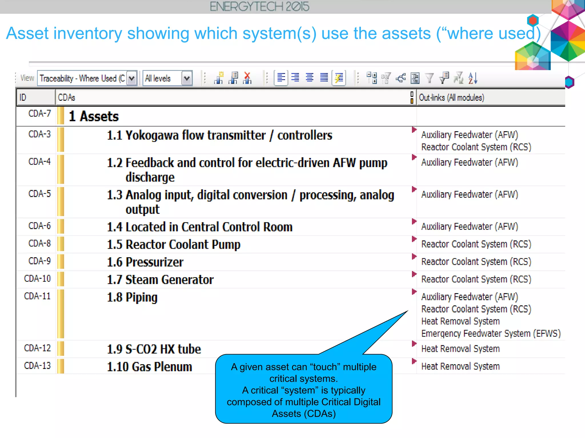 21
Asset inventory showing which system(s) use the assets (“where used)
A given asset can “touch” multiple
critical systems.
A critical “system” is typically
composed of multiple Critical Digital
Assets (CDAs)
 