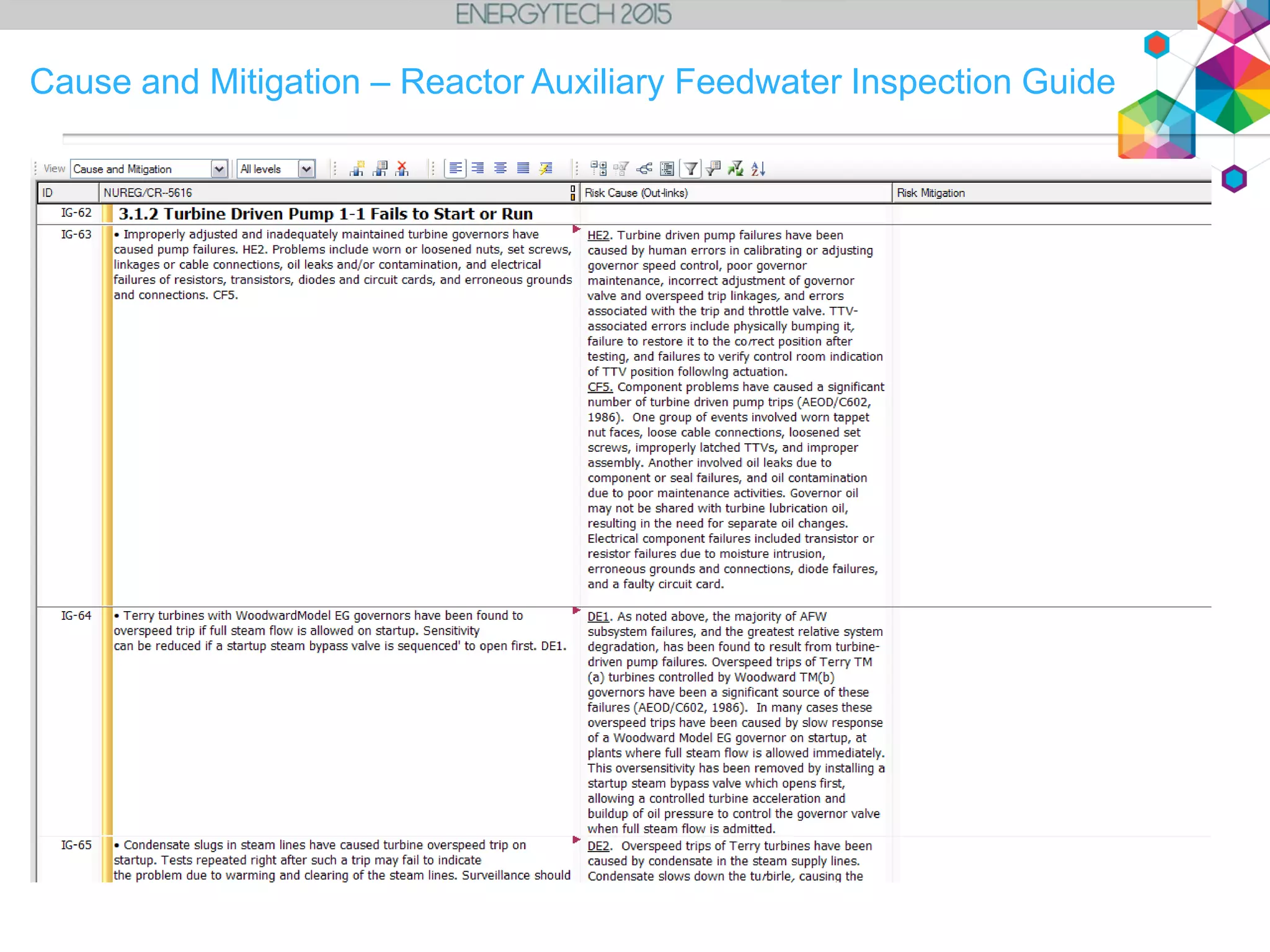 22
Cause and Mitigation – Reactor Auxiliary Feedwater Inspection Guide
 
