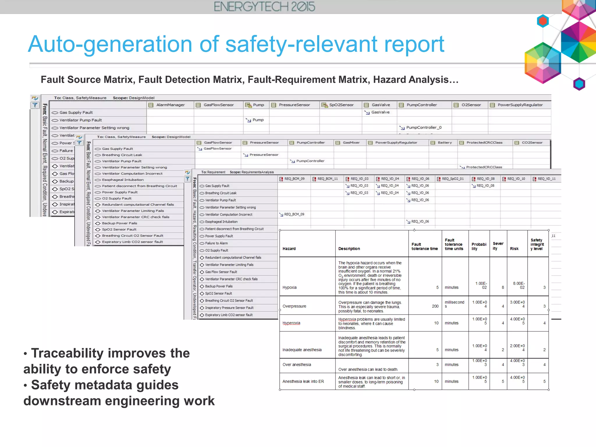 Auto-generation of safety-relevant report
Fault Source Matrix, Fault Detection Matrix, Fault-Requirement Matrix, Hazard Analysis…
• Traceability improves the
ability to enforce safety
• Safety metadata guides
downstream engineering work
 