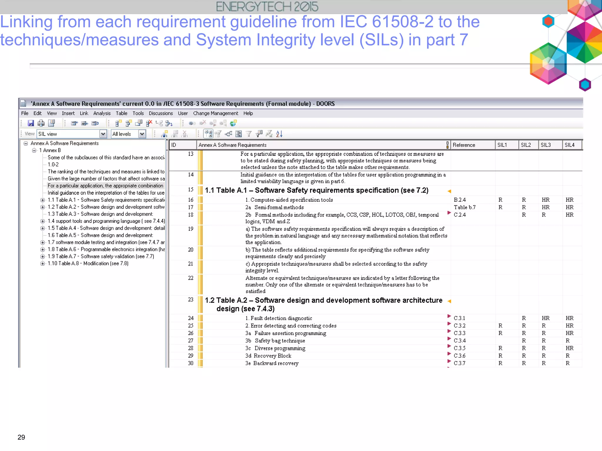 Linking from each requirement guideline from IEC 61508-2 to the
techniques/measures and System Integrity level (SILs) in part 7
29
 