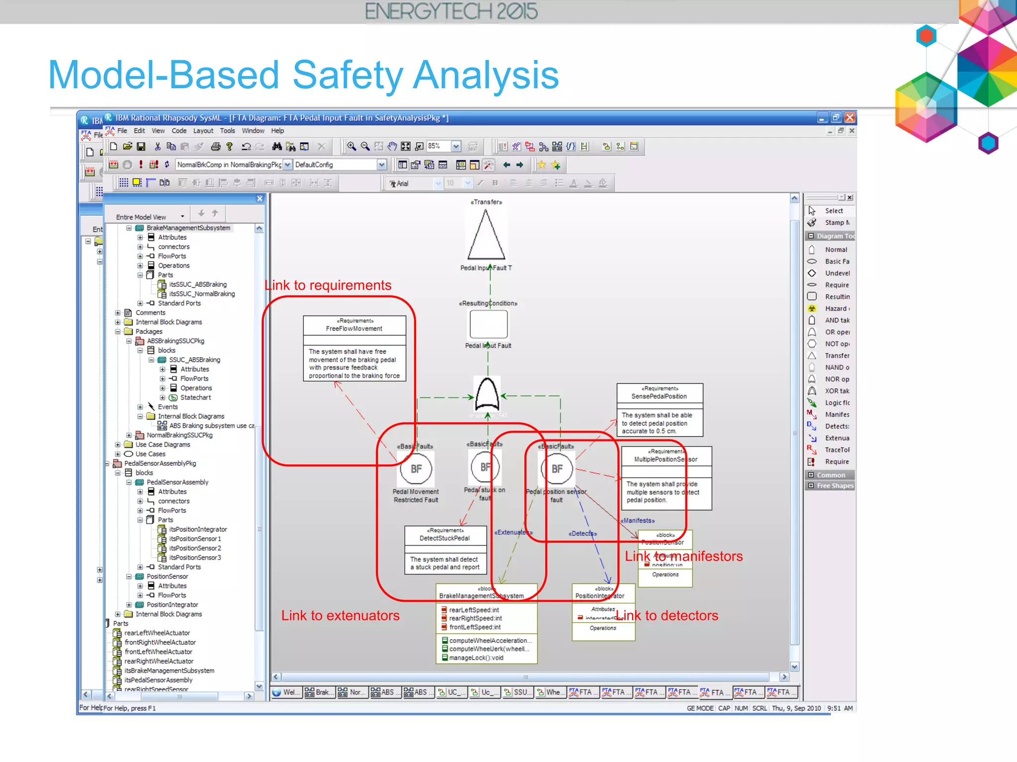Model-Based Safety Analysis
Link to requirements
Link to manifestors
Link to extenuators Link to detectors
 