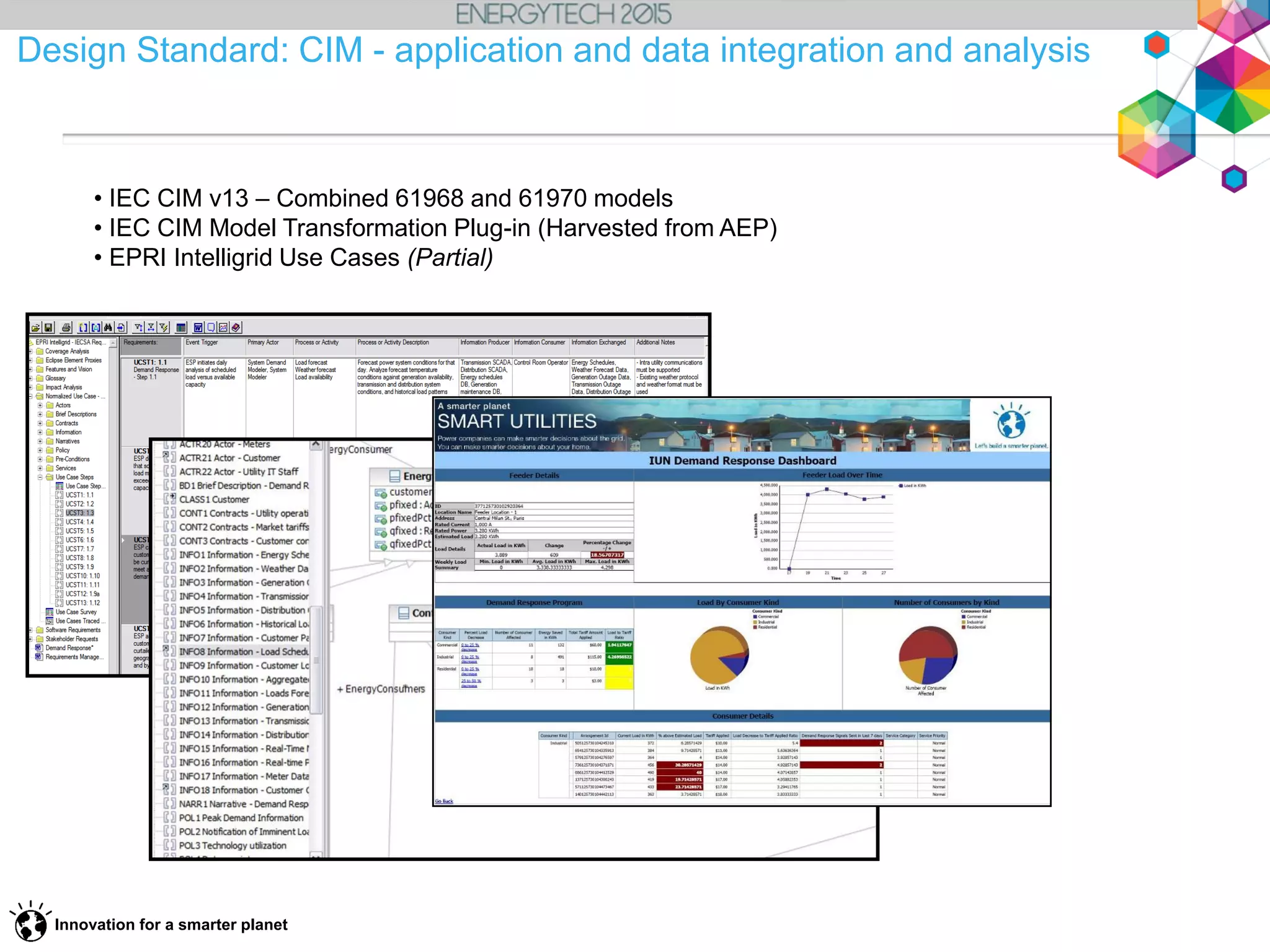 36
Design Standard: CIM - application and data integration and analysis
• IEC CIM v13 – Combined 61968 and 61970 models
• IEC CIM Model Transformation Plug-in (Harvested from AEP)
• EPRI Intelligrid Use Cases (Partial)
Innovation for a smarter planet
 