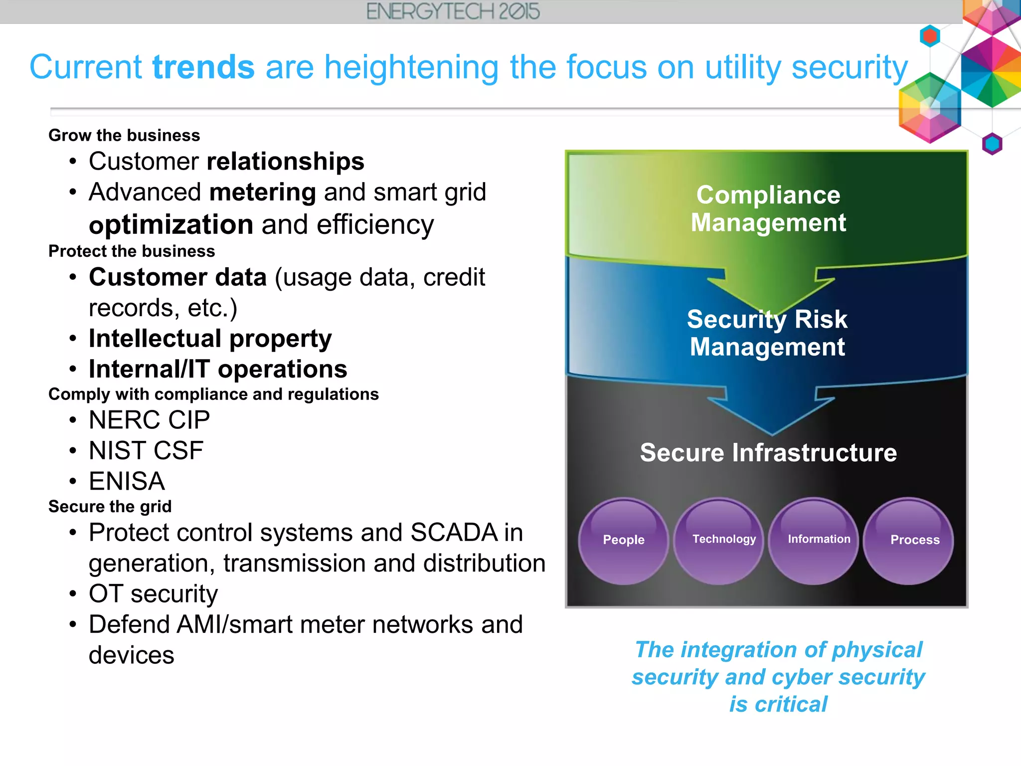 Grow the business
• Customer relationships
• Advanced metering and smart grid
optimization and efficiency
Protect the business
• Customer data (usage data, credit
records, etc.)
• Intellectual property
• Internal/IT operations
Comply with compliance and regulations
• NERC CIP
• NIST CSF
• ENISA
Secure the grid
• Protect control systems and SCADA in
generation, transmission and distribution
• OT security
• Defend AMI/smart meter networks and
devices
Current trends are heightening the focus on utility security
Compliance
Management
Security Risk
Management
Secure Infrastructure
People Technology Information Process
The integration of physical
security and cyber security
is critical
 