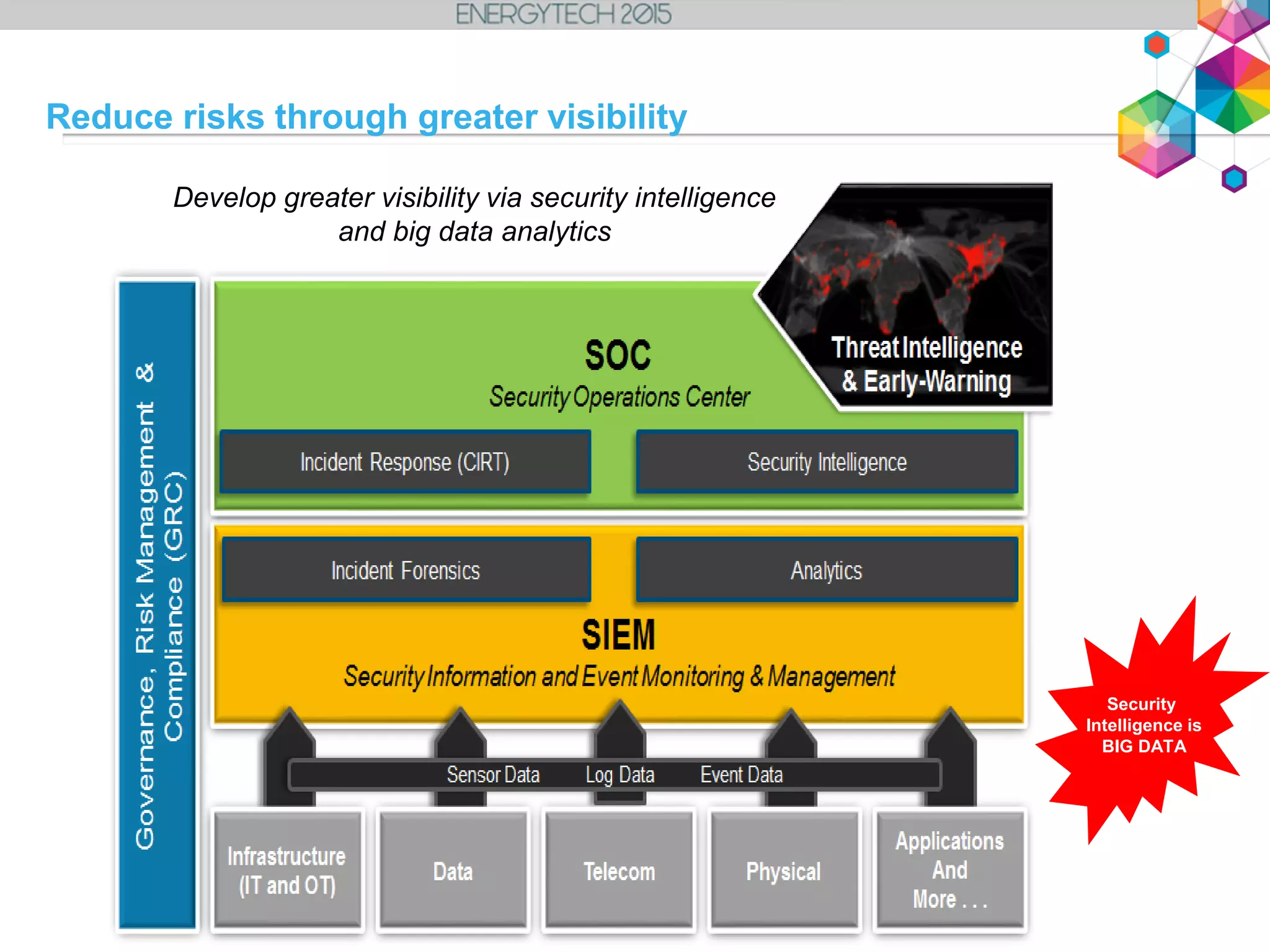 Reduce risks through greater visibility
Security
Intelligence is
BIG DATA
Develop greater visibility via security intelligence
and big data analytics
 