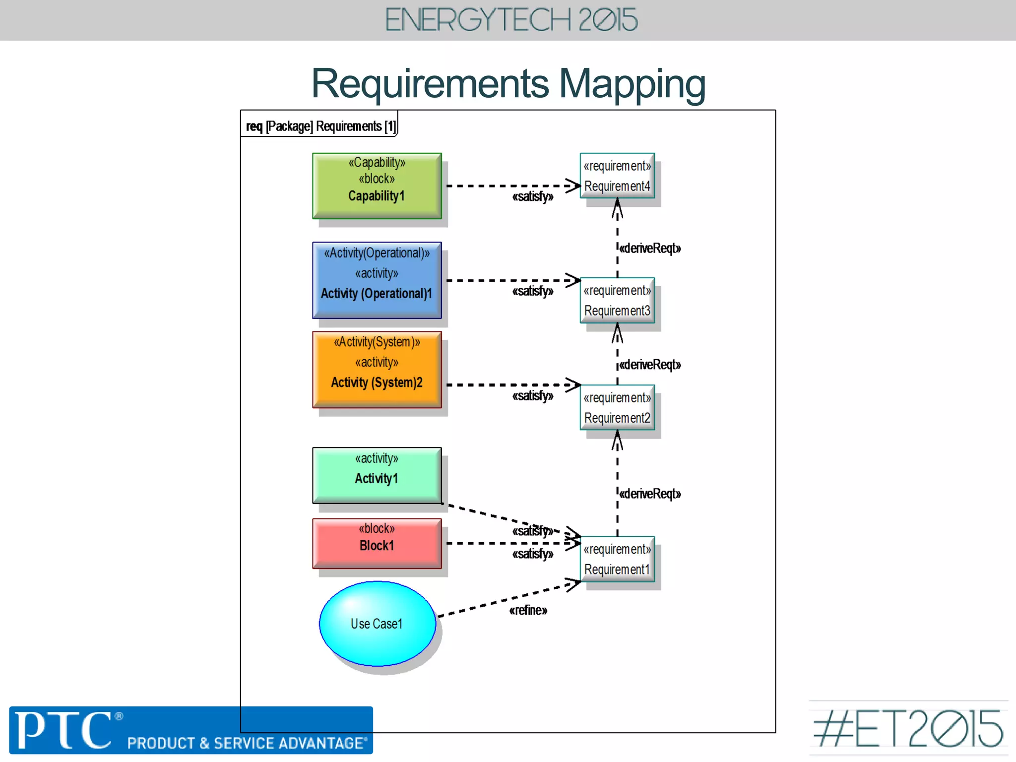 Requirements Mapping
 