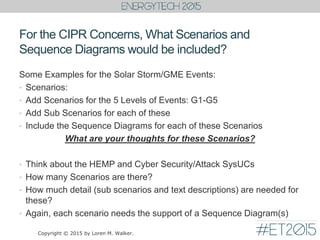 For the CIPR Concerns, What Scenarios and
Sequence Diagrams would be included?
Some Examples for the Solar Storm/GME Events:
• Scenarios:
• Add Scenarios for the 5 Levels of Events: G1-G5
• Add Sub Scenarios for each of these
• Include the Sequence Diagrams for each of these Scenarios
What are your thoughts for these Scenarios?
• Think about the HEMP and Cyber Security/Attack SysUCs
• How many Scenarios are there?
• How much detail (sub scenarios and text descriptions) are needed for
these?
• Again, each scenario needs the support of a Sequence Diagram(s)
Copyright © 2015 by Loren M. Walker.
 