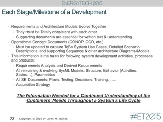 Each Stage/Milestone of a Development
• Requirements and Architecture Models Evolve Together
• They must be Totally consistent with each other
• Supporting documents are essential for written text & understanding
• Operational Concept Documents (CONOP, OCD, etc.)
• Must be updated to capture ToBe System Use Cases, Detailed Scenario
Descriptions, and supporting Sequence & other architecture Diagrams/Models
• This information is the basis for following system development activities, processes
and products:
• Requirements Analysis and Derived Requirements
• All remaining & evolving SysML Models: Structure, Behavior (Activities,
States…), Parametrics
• All SE Documents: Plans, Testing, Decisions, Training, …..
• Acquisition Strategy
The Information Needed for a Continued Understanding of the
Customers’ Needs Throughout a System’s Life Cycle
23 Copyright © 2015 by Loren M. Walker.
 