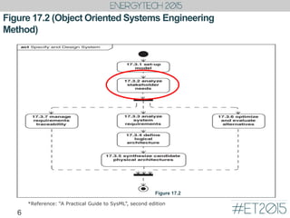 Figure 17.2 (Object Oriented Systems Engineering
Method)
6
Figure 17.2
*Reference: “A Practical Guide to SysML”, second edition
 