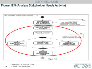 Figure 17.5 (Analyze Stakeholder Needs Activity)
7
Figure 17.5
*Reference: “A Practical Guide
to SysML”, second edition
 