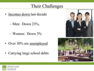 Their Challenges
• Incomes down last decade
– Men: Down 23%,
– Women: Down 3%
• Over 30% are unemployed
• Carrying large school debts
 