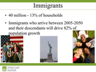 Immigrants
• 40 million - 13% of households
• Immigrants who arrive between 2005-2050
and their descendants will drive 82% of
population growth
 