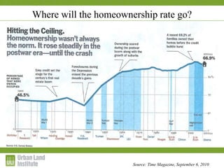 Where will the homeownership rate go?
Source: Time Magazine, September 6, 2010
 