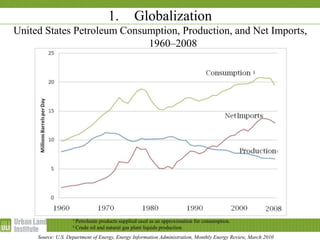 1-2 December 2009
Source: U.S. Department of Energy, Energy Information Administration, Monthly Energy Review, March 2010
1. Globalization
United States Petroleum Consumption, Production, and Net Imports,
1960–2008
¹ Petroleum products supplied used as an approximation for consumption.
² Crude oil and natural gas plant liquids production.
 
