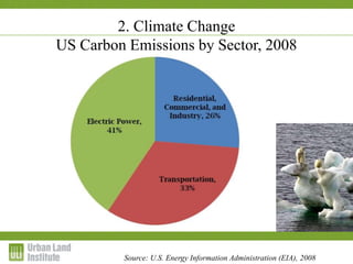 Source: U.S. Energy Information Administration (EIA), 2008
2. Climate Change
US Carbon Emissions by Sector, 2008
 