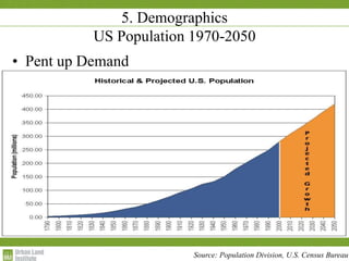 1-2 December 2009
Source: Population Division, U.S. Census Bureau
5. Demographics
US Population 1970-2050
• Pent up Demand
 