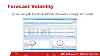 Forecast Volatility
• User can navigate to individual Product to review and adjust Forecast
 
