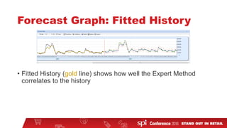 Forecast Graph: Fitted History
• Fitted History (gold line) shows how well the Expert Method
correlates to the history
 