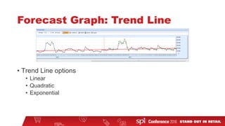 Forecast Graph: Trend Line
• Trend Line options
• Linear
• Quadratic
• Exponential
 