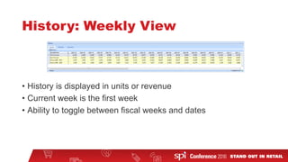 History: Weekly View
• History is displayed in units or revenue
• Current week is the first week
• Ability to toggle between fiscal weeks and dates
 