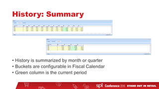 History: Summary
• History is summarized by month or quarter
• Buckets are configurable in Fiscal Calendar
• Green column is the current period
 
