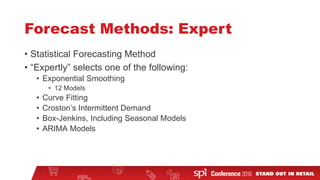 Forecast Methods: Expert
• Statistical Forecasting Method
• “Expertly” selects one of the following:
• Exponential Smoothing
• 12 Models
• Curve Fitting
• Croston’s Intermittent Demand
• Box-Jenkins, Including Seasonal Models
• ARIMA Models
 