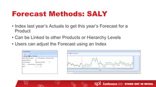 Forecast Methods: SALY
• Index last year’s Actuals to get this year’s Forecast for a
Product
• Can be Linked to other Products or Hierarchy Levels
• Users can adjust the Forecast using an Index
 