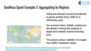 Using one dataset (country boundaries)
to group another (here, GDELT) is
effectively a join.
Our summer intern, Atallah, worked out
the details of doing this analysis in
Spark and created a tutorial and blog
post.
This picture shows ‘stability’ of a region
from GDELT Goldstein values
GeoMesa Spark Example 2: Aggregating by Regions
http://www.ccri.com/2016/08/17/new-geomesa-tutorial-aggregating-visualizing-data/
http://www.geomesa.org/documentation/tutorials/shallow-join.html
 