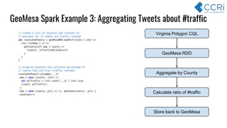 GeoMesa Spark Example 3: Aggregating Tweets about #traffic
Virginia Polygon CQL
GeoMesa RDD
Aggregate by County
Calculate ratio of #traffic
Store back to GeoMesa
 