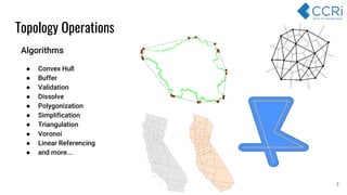 Topology Operations
7
Algorithms
● Convex Hull
● Buffer
● Validation
● Dissolve
● Polygonization
● Simplification
● Triangulation
● Voronoi
● Linear Referencing
● and more...
 